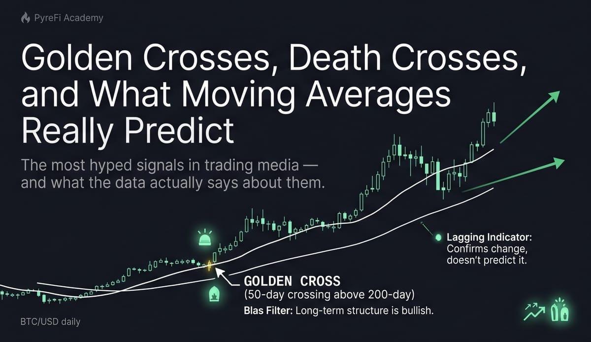 Golden Crosses, Death Crosses, and What Moving Averages Really Predict