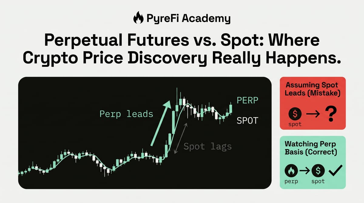 Perpetual Futures vs. Spot: Where Crypto Price Discovery Really Happens