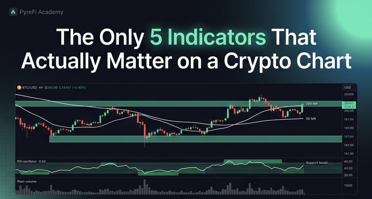 The Only 5 Indicators That Actually Matter on a Crypto Chart