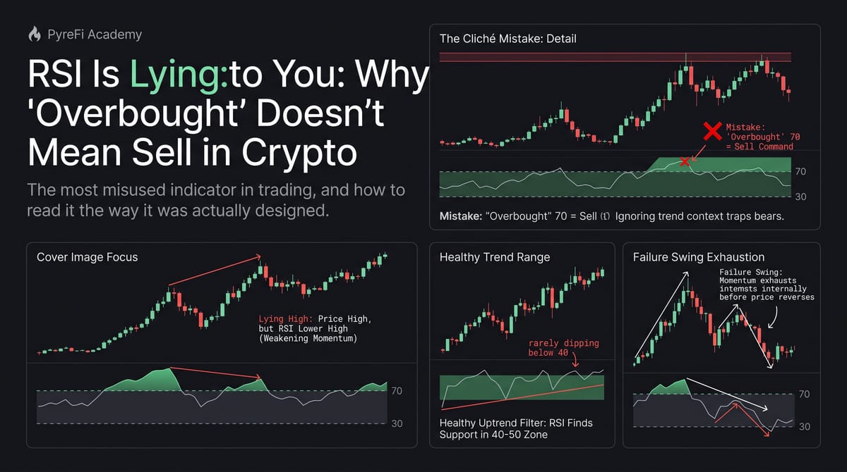 RSI Is Lying to You: Why "Overbought" Doesn't Mean Sell in Crypto