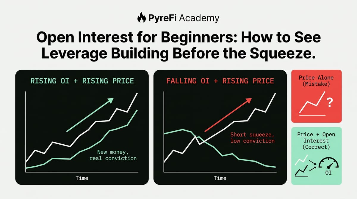 Open Interest for Beginners: How to See Leverage Building Before the Squeeze