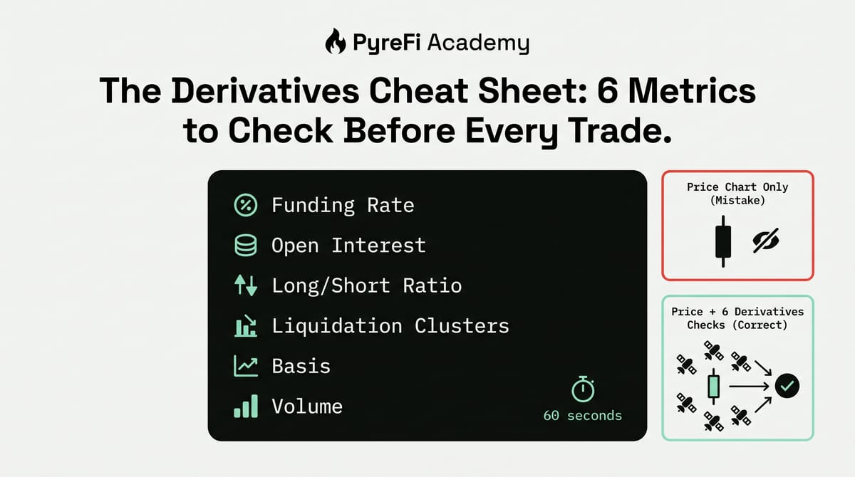 The Derivatives Cheat Sheet: 6 Metrics to Check Before Every Trade