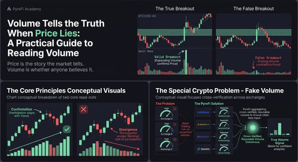 Volume Tells the Truth When Price Lies: A Practical Guide to Reading Volume