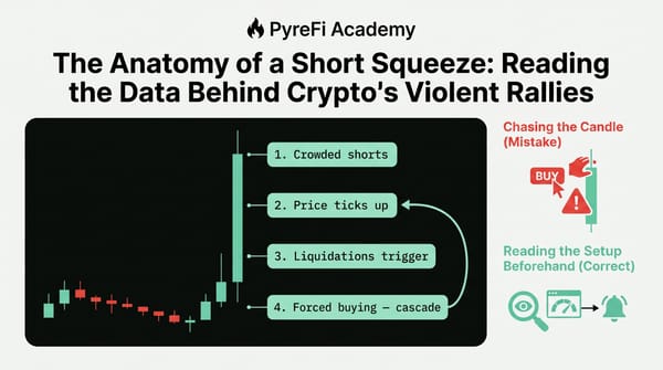 The Anatomy of a Short Squeeze: Reading the Data Behind Crypto's Violent Rallies