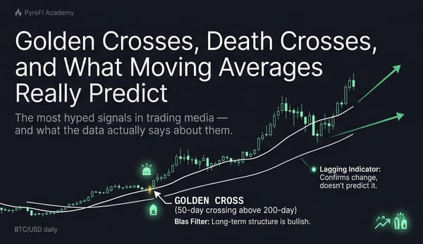 Golden Crosses, Death Crosses, and What Moving Averages Really Predict