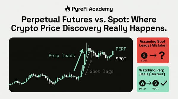 Perpetual Futures vs. Spot: Where Crypto Price Discovery Really Happens
