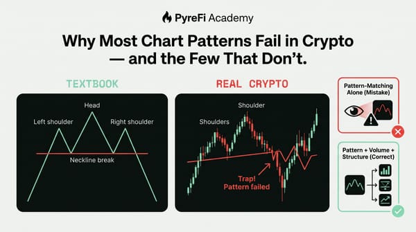 Why Most Chart Patterns Fail in Crypto