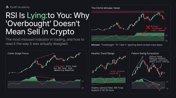 RSI Is Lying to You: Why "Overbought" Doesn't Mean Sell in Crypto