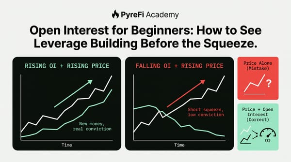 Open Interest for Beginners: How to See Leverage Building Before the Squeeze