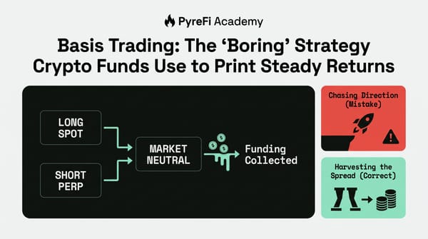 Basis Trading: The "Boring" Strategy Crypto Funds Use to Print Steady Returns