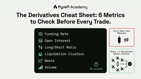 The Derivatives Cheat Sheet: 6 Metrics to Check Before Every Trade